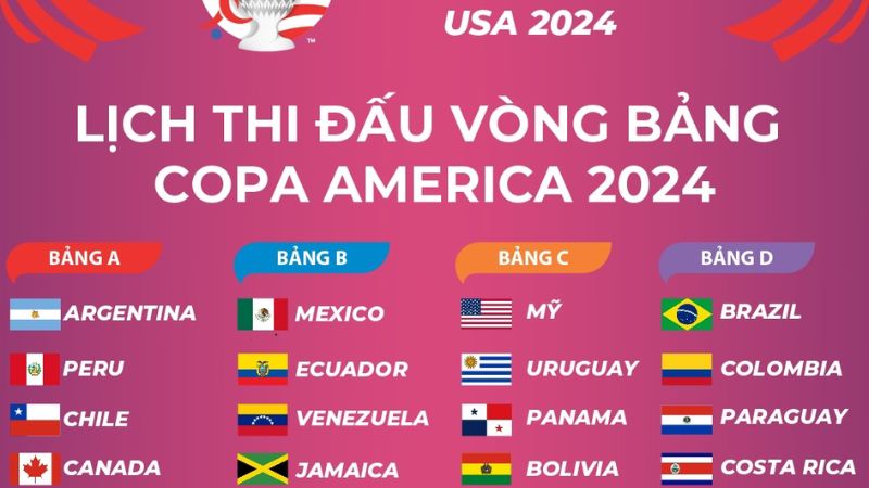 Lịch thi đấu Copa América